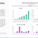 추월 컨텐츠