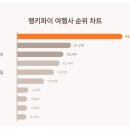 (주)하나여행사 이미지