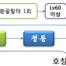 [Big Update] 무림대전 만렙 해제 이미지