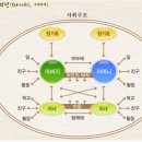 1주차 부모교육 및 상담의 전반적 이해 이미지