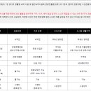 로이움지젤