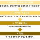 해운공업(주) 이미지