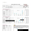 더함수학학원 이미지