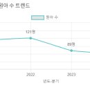 한솔유치원 이미지