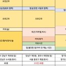 나건축사사무소 이미지