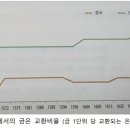 돈의 역사(Ⅱ-2) : 아메리카 대륙의 은, 중국으로 유입되다. 이미지