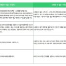 텔레포트 이미지