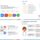 3시간 안에 마스터하는 화장품 해외영업 마케팅 실무교육