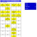 [정운산악회 제247차 정기산행] 대구시/경북 경산.영천시 팔공산(八公山 1192m) - 2026년09월19일(토) 산행 이미지