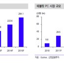 [산업 코멘트] AMOLED 이미지