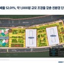 아이에스BIZ타워 앞