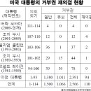 국회법 개정안 거부 대통령,그녀가 진정한 배신자였다. 이미지