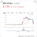 기산피드 네이버블로그