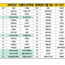 2025년 그랜드산악회 정회원 공지알림니다 (25년1월1일~25년12월31) 이미지