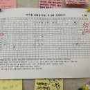 신정동pt 11월 다이어트 결과물 안내, pt 커리큘럼 안내