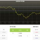 7월 16일 국장 대응 이미지