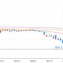오상약품 이미지