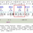 권고하고 = 보살피다. 돌보고, 방문하다, ~을 세다, 처벌하다, 임명하다. 이미지