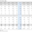 에스티아이 분석