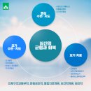 요가와 명상 이미지