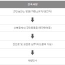 천안시 견인차량보관소 이미지