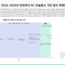 용PC랜드 이미지
