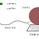 비 막이 창문닫이 장치 또 다른 생각입니다... 이미지