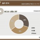 선일학원 - 서구 원적로 78 | 선일학원