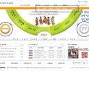 학교 교육용 강좌 이미지