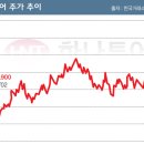 (주)에스케이여행사 이미지