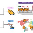 앤비유통