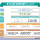 [중소기업진흥공단 채용] 신입직원 공채 모집(~7/17 17시) , 인적성 및 면접 준비 같이해요~ 이미지