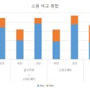 저단58 이미지