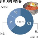 최신자 비빔면 시장 점유율 이미지