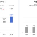 에스이피 이미지