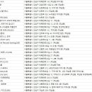 애니바디캔 크로스핏(403) | 역삼헬스장