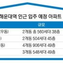 신흥부동산