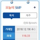 대양태양광발전소 이미지