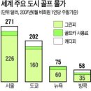 수도권 그린피도 종부세 폭탄...!! 이미지