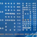 경기도 수원시 팔달구 인계로124번길 이미지