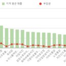 닭장수和후라이드 이미지