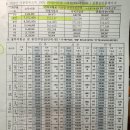 천안 산후도우미 지원 신청 준비물, 천안산후도우미 가격비교, 가온누리산후도우미 계약 후기