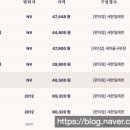 드보상사 이미지