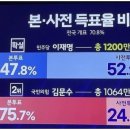 늙기 전에 할 수 있는 일을 지금 하자 (국가편) : 정동희 뷰 대한민국은 1948년 건국되어 2025년 기준으로 77살입니다. 호주 이미지