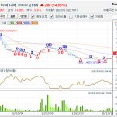 (주)아남정보기술 이미지