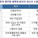 사실 한우와 호주산 뉴질랜드산도 절대 안전하지 않습니다. 이미지