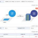 아이비스위트 이미지