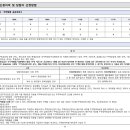 반석종합건축사사무소 이미지