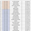 소리사랑이비인후과의원 이미지