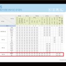 보아스요양병원 이미지